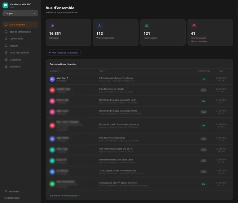Activity Overview